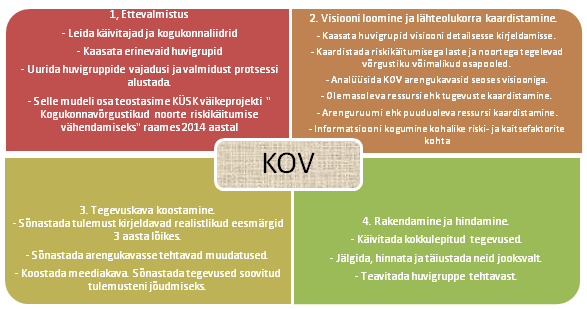 KOVVV