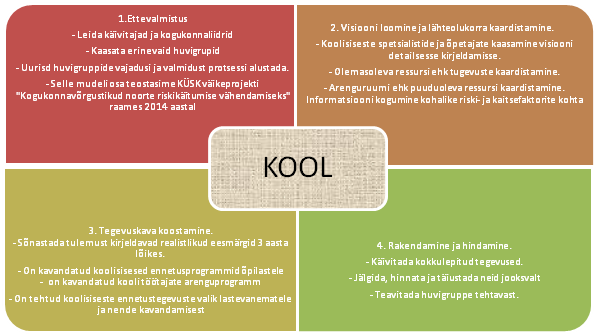 kool 2